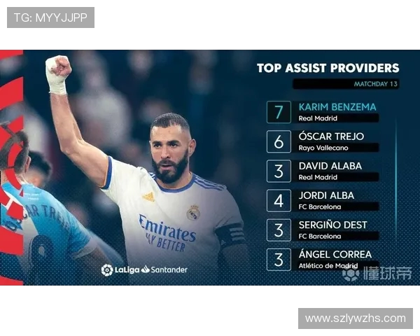 西甲联赛历年助攻榜的变化与统计分析