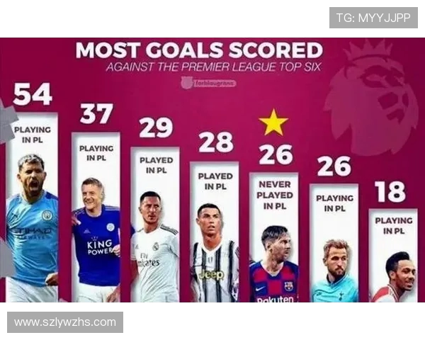 英超球队的最大竞争对手是谁