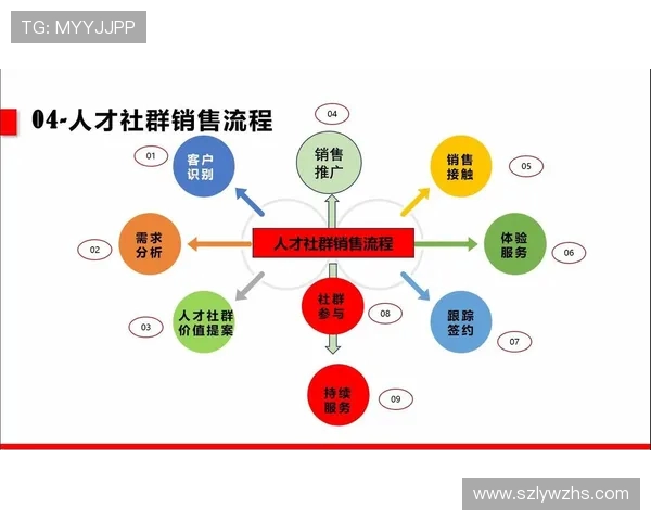 法甲俱乐部运营模式分析：跨界合作、社群经营与数字转型
