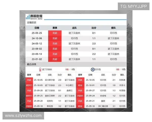 英超球队防守能力数据分析与战术对比