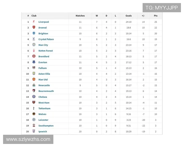 莱斯特城奇迹之年：2016英超积分榜深度解析