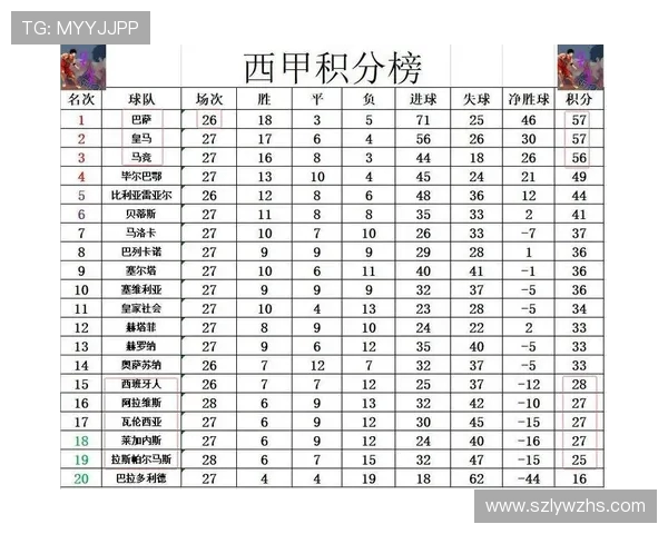 西甲联赛积分榜榜首球队历史数据对照