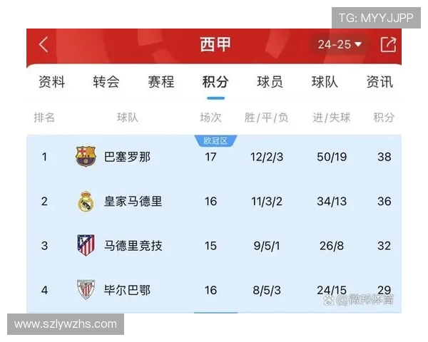西甲赛程与积分榜对照分析:赛程强度如何影响排名?